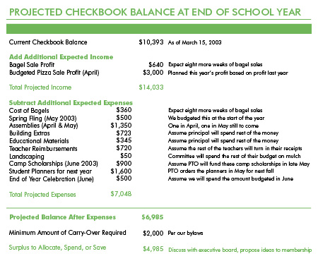 Projected Checkbook Balance