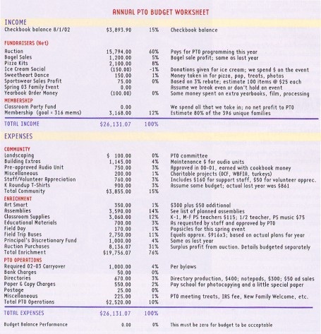 Sample Budget