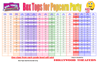 Box Tops Popcorn Party Hall Chart - PDF