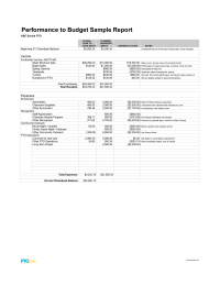PTO Today: Performance to Budget Sample Report