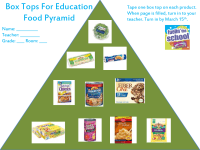 Food Pyramid collection sheet