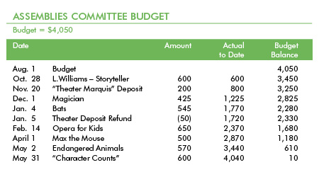 Assemblies Committee Budget