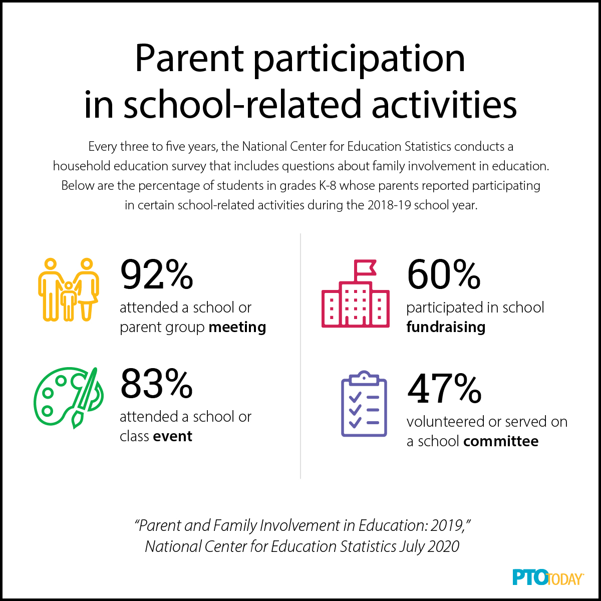The benefits of parent involvement in schools