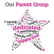"Our Parent Group" Word Cloud