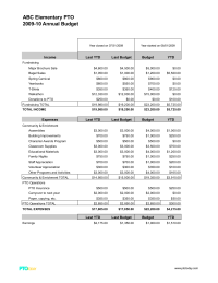 PTO Today: Budget Sample